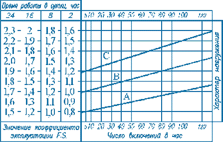 ����� �����-��������� Motovario TXF