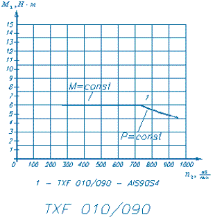 ����������� ��������������